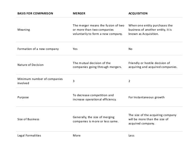 advantages of merger concentric merger